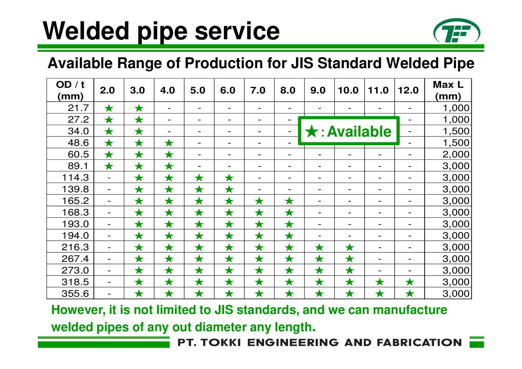 JIS standard welding pipe